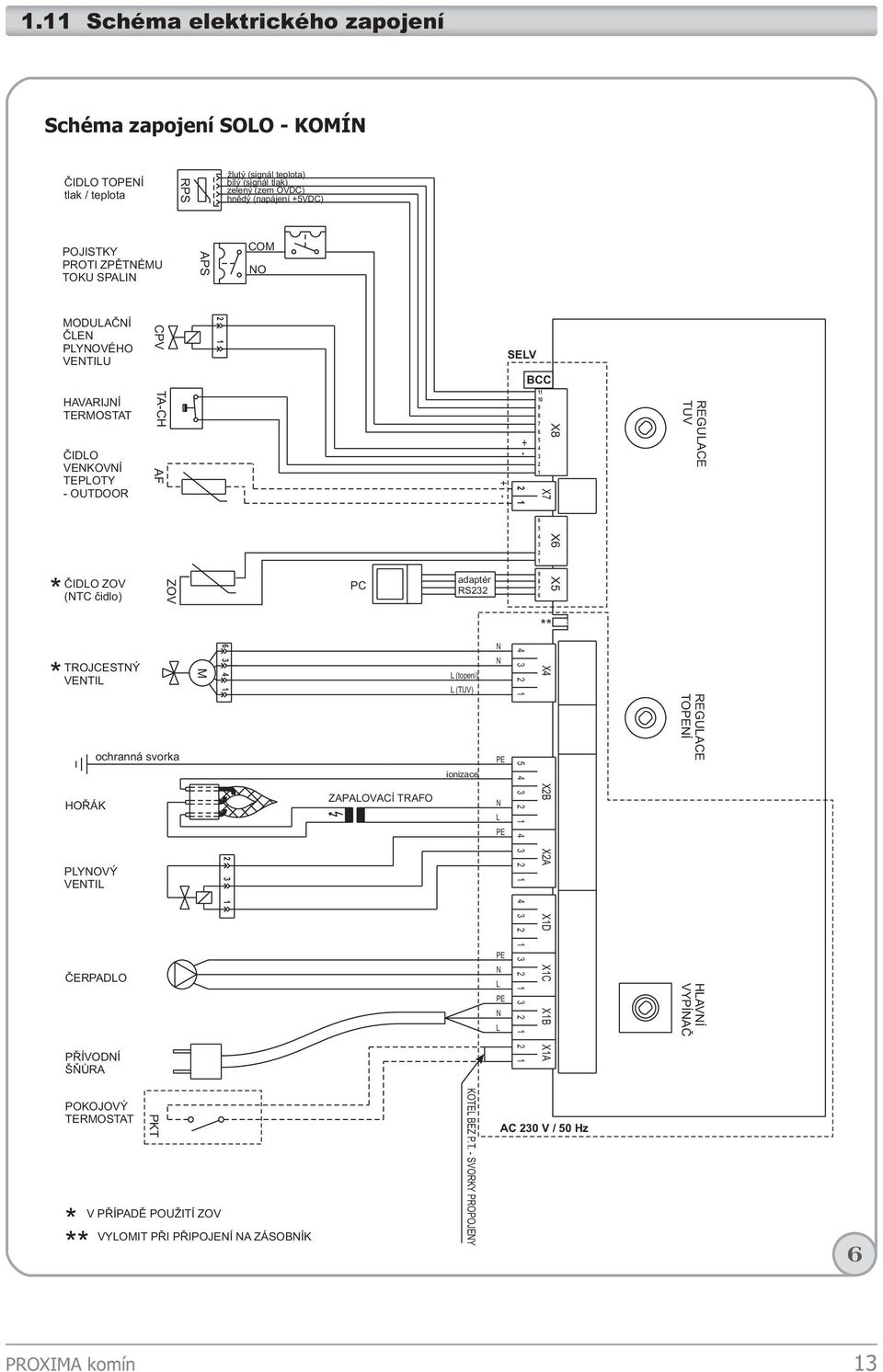 SPALIN COM NO MODULAÈNÍ ÈLEN PLYNOVÉHO VENTILU SELV BCC HAVARIJNÍ TERMOSTAT ÈIDLO VENKOVNÍ TEPLOTY - OUTDOOR ÈIDLO ZOV * (NTC èidlo) * TROJCESTNÝ VENTIL HOØÁK PLYNOVÝ VENTIL ÈERPADLO PØÍVODNÍ ŠÒÙRA