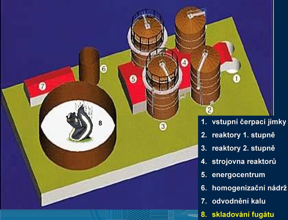 strojovna reaktorů 5. energocentrum 6.