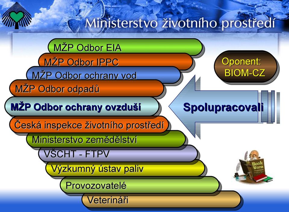 prostředí Ministerstvo zemědělství VŠCHT - FTPV Výzkumný