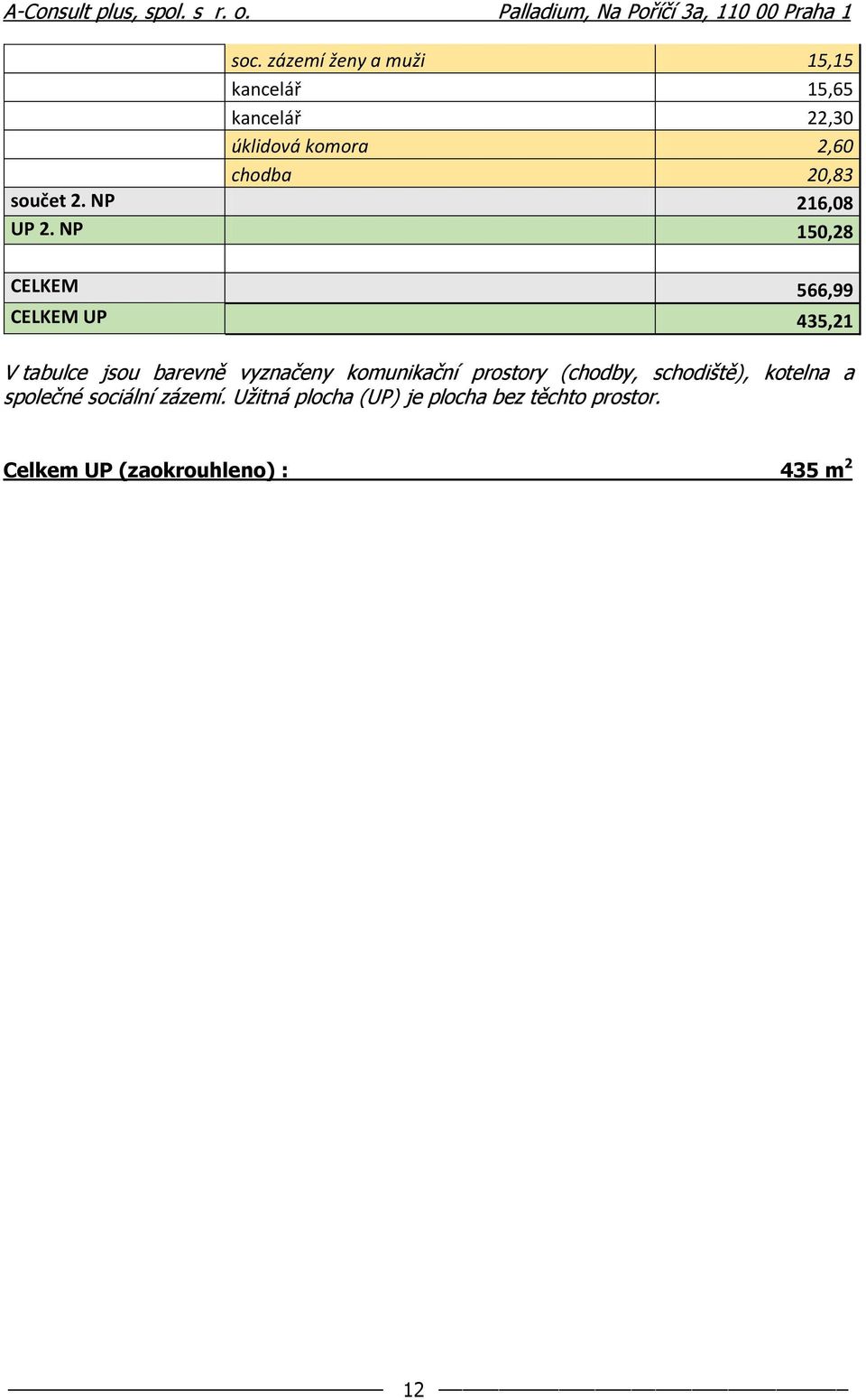 NP 150,28 CELKEM 566,99 CELKEM UP 435,21 V tabulce jsou barevně vyznačeny komunikační