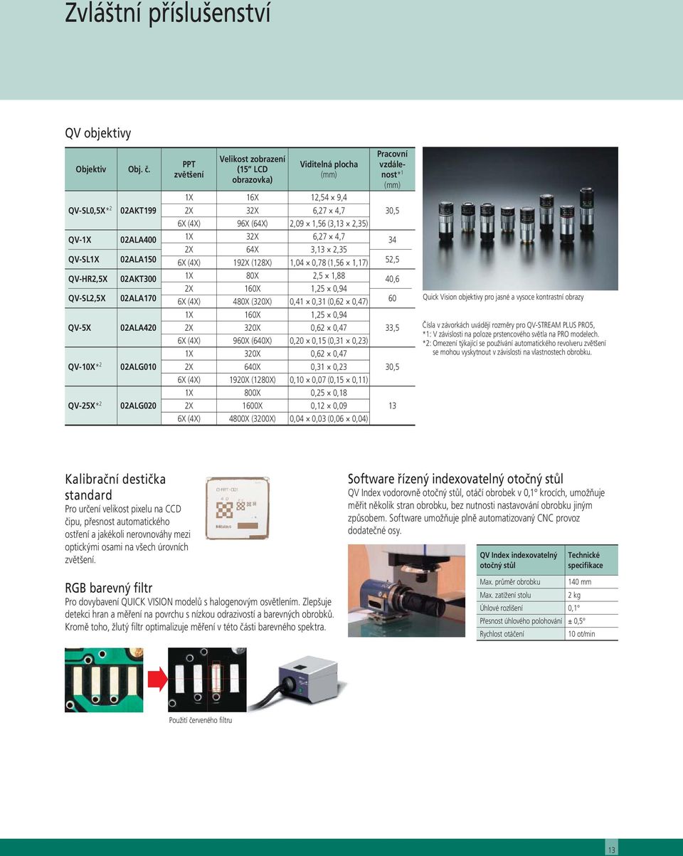 30,5 QV-1X 02ALA400 1X 32X 6,27 4,7 34 2X 64X 3,13 2,35 QV-SL1X 02ALA150 6X (4X) 192X (128X) 1,04 0,78 (1,56 1,17) 52,5 QV-HR2,5X 02AKT300 1X 80X 2,5 1,88 40,6 2X 160X 1,25 0,94 QV-SL2,5X 02ALA170 6X