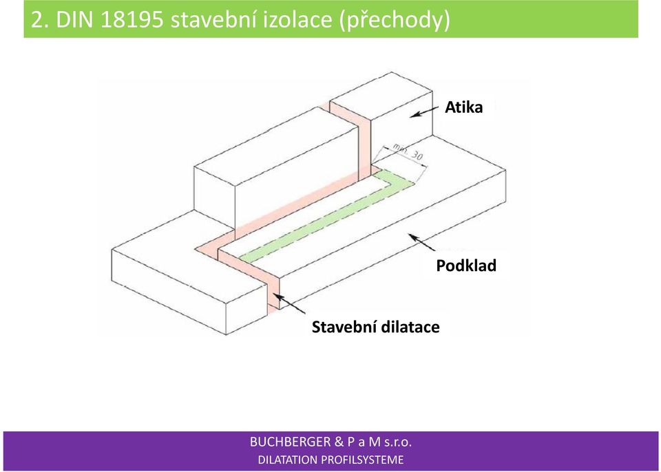 (přechody) Atika