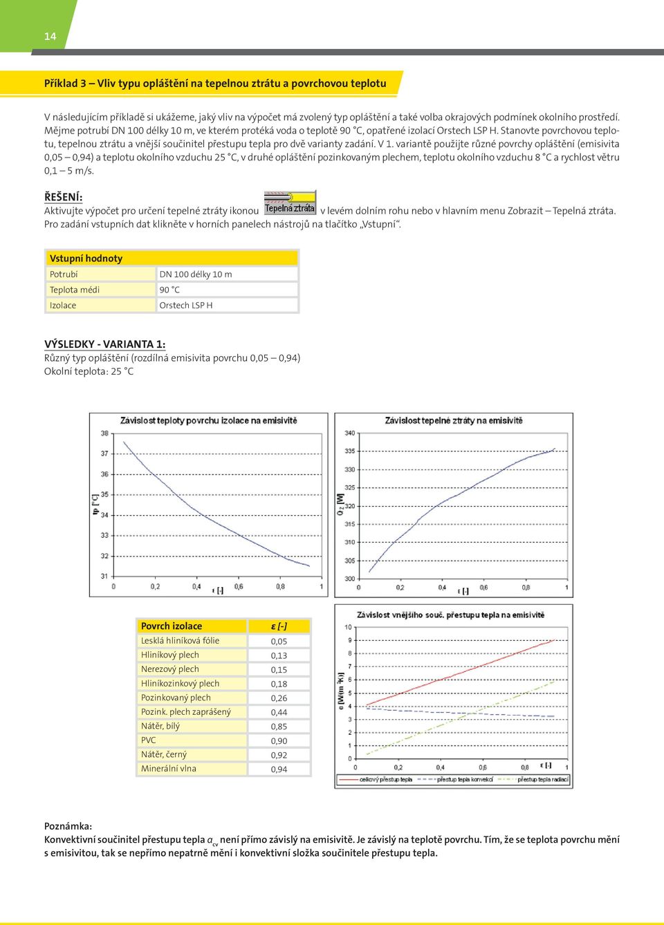 varantě použjt různé povrchy opláštění (msvta 0,05 0,94) a tplotu okolního vzduchu 25 C, v druhé opláštění poznkovaným plchm, tplotu okolního vzduchu 8 C a rychlost větru 0,1 5 m/s.