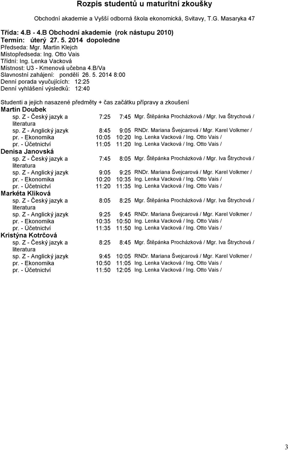 Štěpánka Procházková / Mgr. Iva Štrychová / sp. Z - Anglický jazyk 9:05 9:25 RNDr. Mariana Švejcarová / Mgr. Karel Volkmer / pr. - Ekonomika 10:20 10:35 Ing. Lenka Vacková / Ing. Otto Vais / pr.