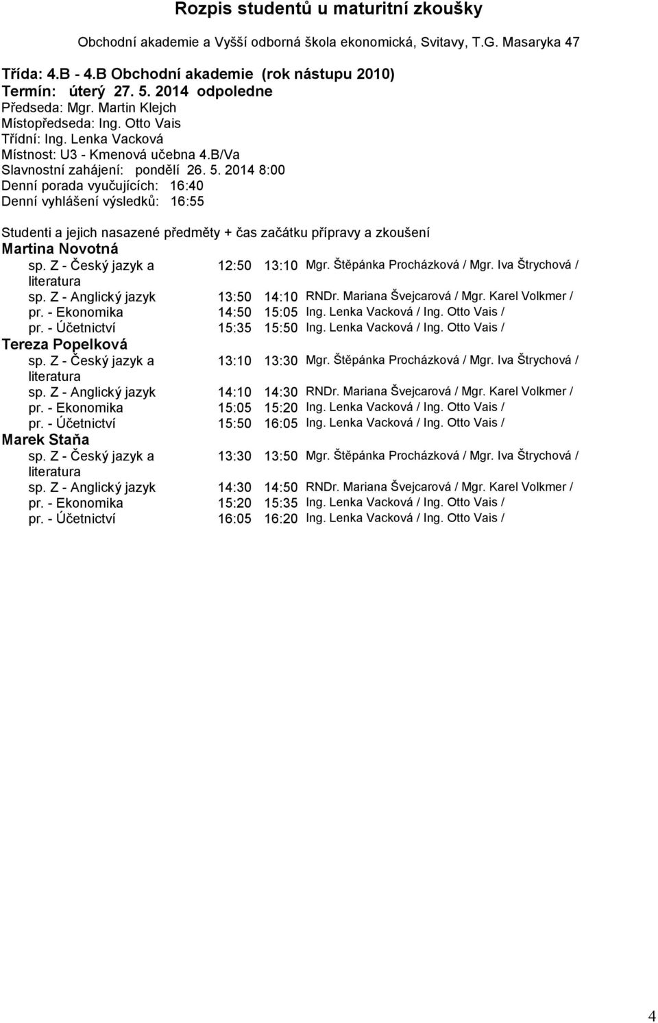 Štěpánka Procházková / Mgr. Iva Štrychová / sp. Z - Anglický jazyk 14:10 14:30 RNDr. Mariana Švejcarová / Mgr. Karel Volkmer / pr. - Ekonomika 15:05 15:20 Ing. Lenka Vacková / Ing. Otto Vais / pr.