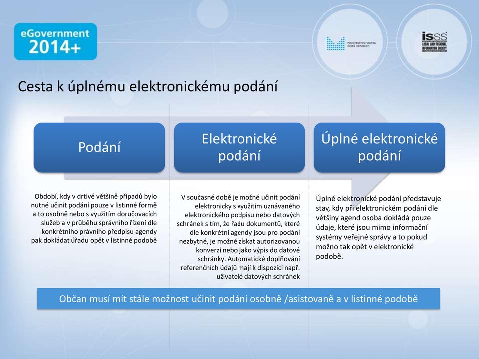 využitím uznávaného elektronického podpisu nebo datových schránek s tím, že řadu dokumentů, které dle konkrétní agendy jsou pro podání nezbytné, je možné získat autorizovanou konverzí nebo jako výpis