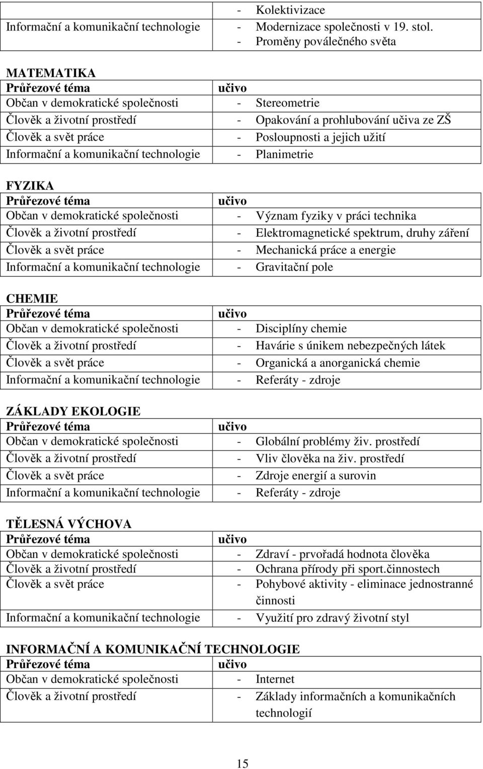 Posloupnosti a jejich užití Informační a komunikační technologie - Planimetrie FYZIKA Průřezové téma učivo Občan v demokratické společnosti - Význam fyziky v práci technika Člověk a životní prostředí