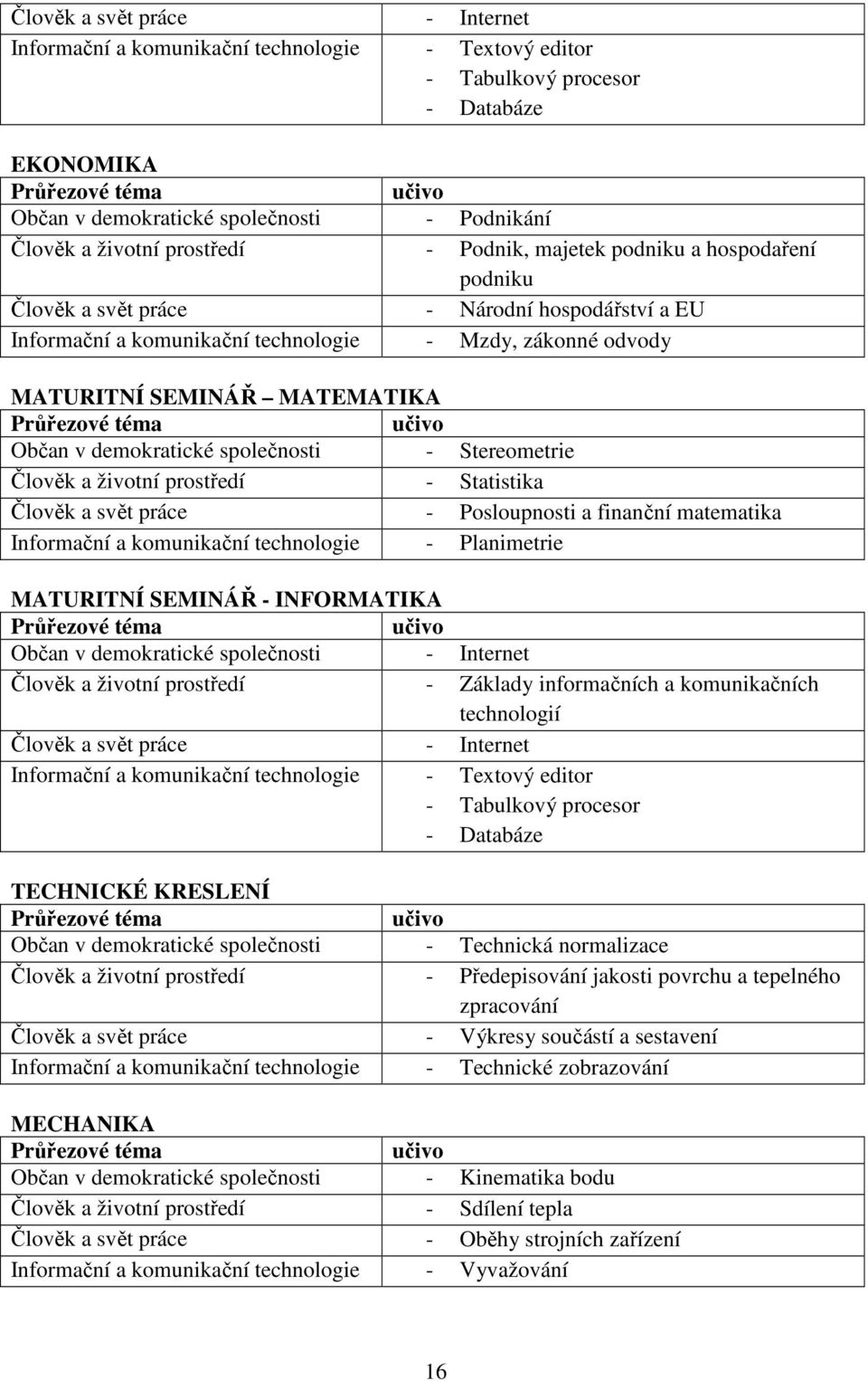 MATEMATIKA Průřezové téma učivo Občan v demokratické společnosti - Stereometrie Člověk a životní prostředí - Statistika Člověk a svět práce - Posloupnosti a finanční matematika Informační a