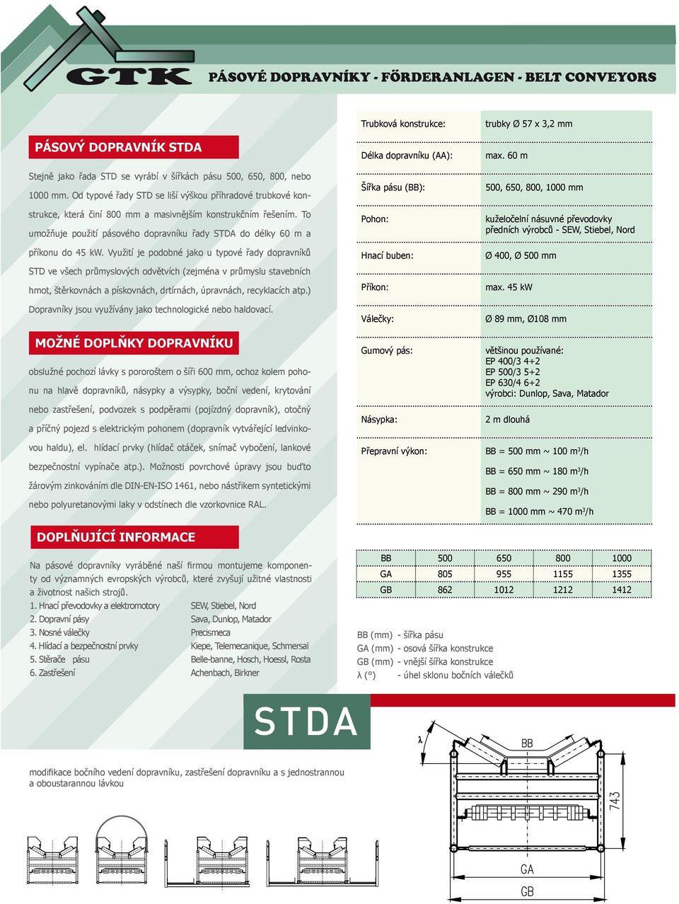 To umožňuje použití pásového dopravníku řady STDA do délky 60 m a příkonu do 45 kw.