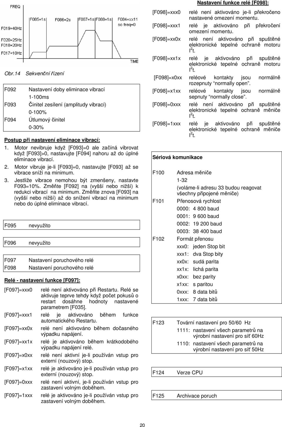 Motor nevibruje když [F93]= ale začíná vibrovat když [F93]>, nastavujte [F94] nahoru až do úplné eliminace vibrací. 2. Motor vibruje je-li [F93]=, nastavujte [F93] až se vibrace sníží na minimum. 3.