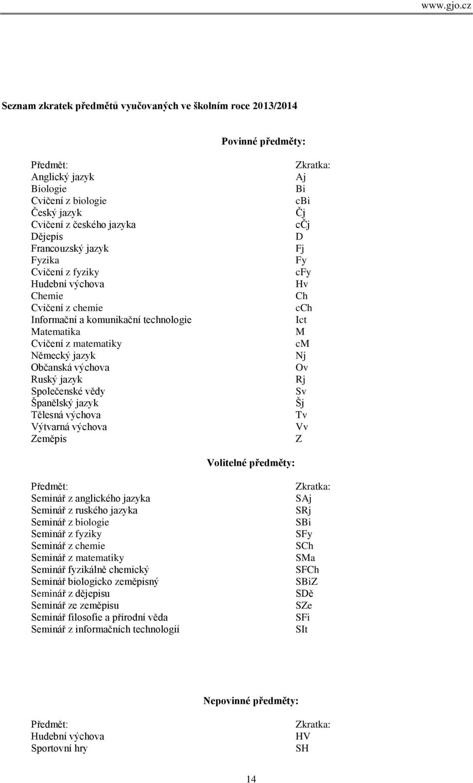 Španělský jazyk Tělesná výchova Výtvarná výchova Zeměpis Zkratka: Aj Bi cbi Čj cčj D Fj Fy cfy Hv Ch cch Ict M cm Nj Ov Rj Sv Šj Tv Vv Z Volitelné předměty: Předmět: Seminář z anglického jazyka