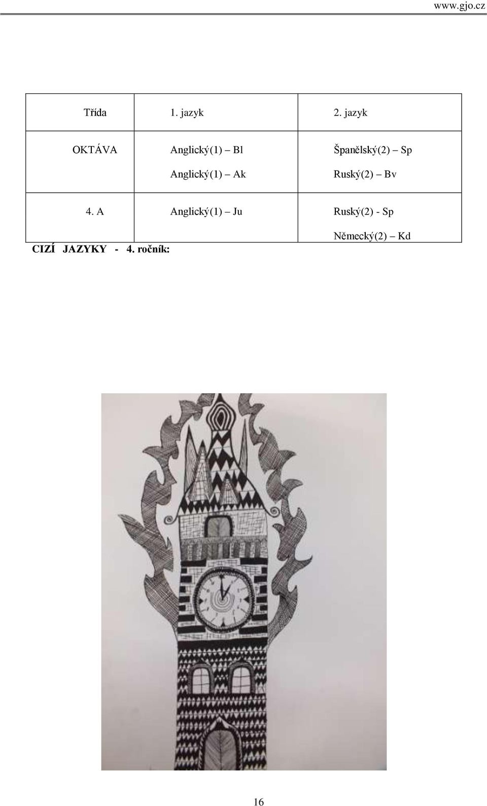 Sp Anglický(1) Ak Ruský(2) Bv 4.