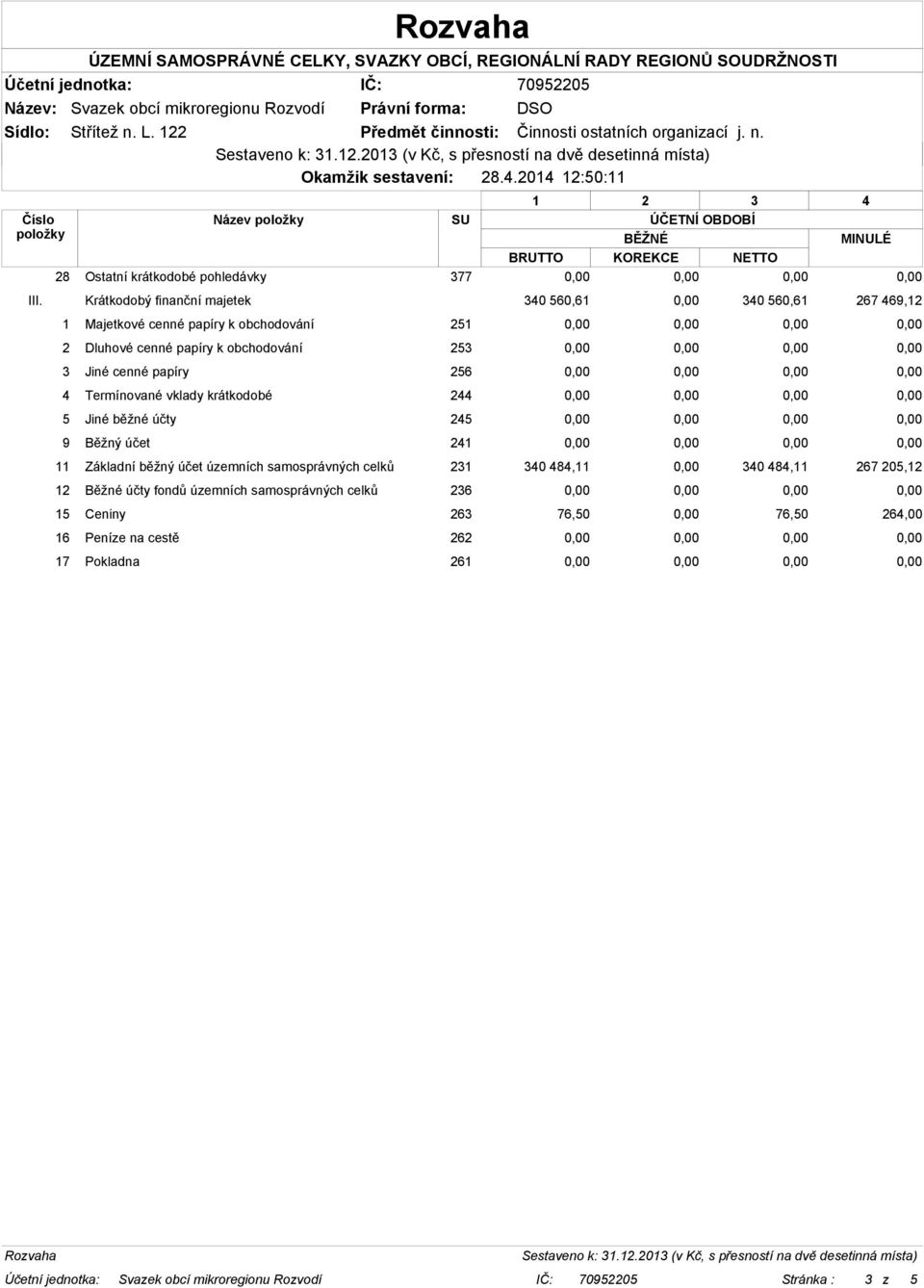 Krátkodobý finanční majetek 340 560,61 340 560,61 267 469,12 1 Majetkové cenné papíry k obchodování 251 2 Dluhové cenné papíry k obchodování 253 3 Jiné cenné papíry 256 4 Termínované vklady