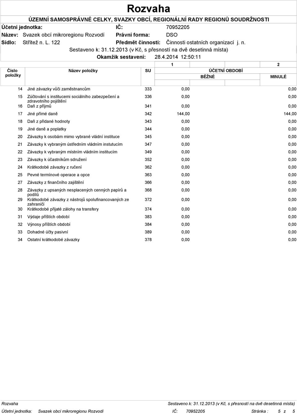 18 Daň z přidané hodnoty 343 19 Jiné daně a poplatky 344 20 Závazky k osobám mimo vybrané vládní instituce 345 21 Závazky k vybraným ústředním vládním instutucím 347 22 Závazky k vybraným místním