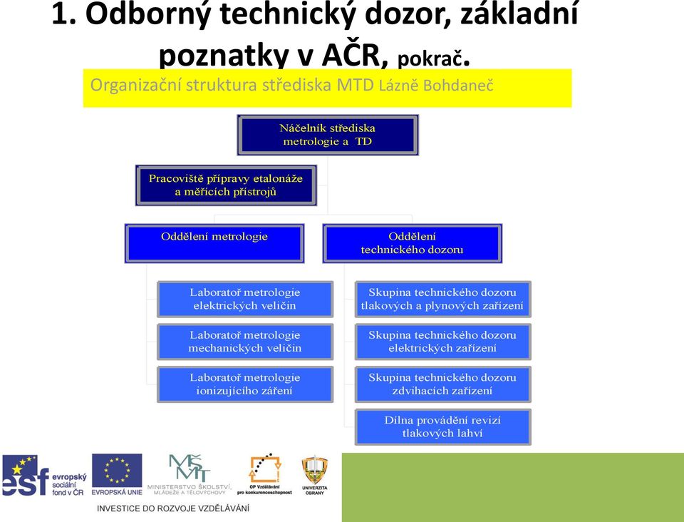 Oddělení metrologie Oddělení technického dozoru Laboratoř metrologie elektrických veličin Laboratoř metrologie mechanických veličin