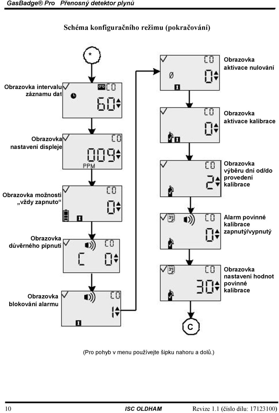 výběru dní od/do provedení kalibrace Alarm povinné kalibrace zapnutý/vypnutý Obrazovka blokování alarmu Obrazovka