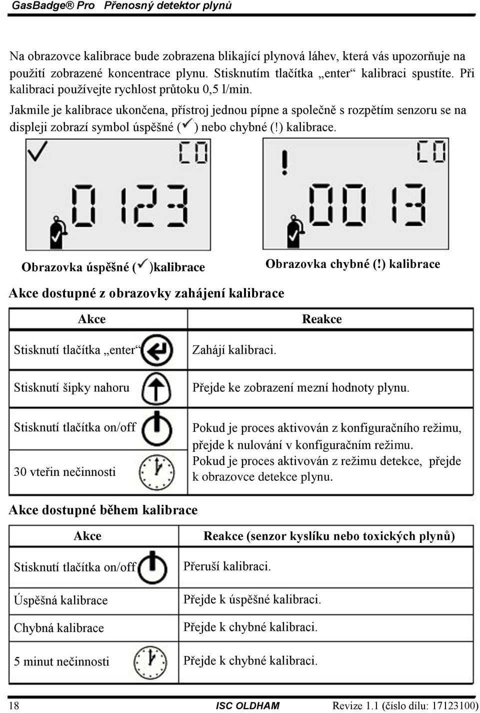 ) kalibrace. Obrazovka úspěšné ( )kalibrace Obrazovka chybné (!) kalibrace dostupné z obrazovky zahájení kalibrace Zahájí kalibraci. Přejde ke zobrazení mezní hodnoty plynu.