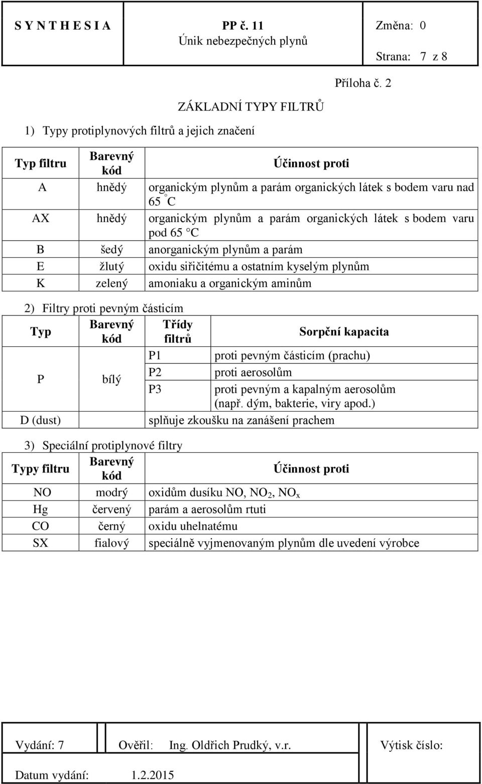 anorganickým plynům a parám E žlutý oxidu siřičitému a ostatním kyselým plynům K zelený amoniaku a organickým aminům 2) Filtry proti pevným částicím Typ Barevný Třídy kód filtrů Sorpční kapacita P1