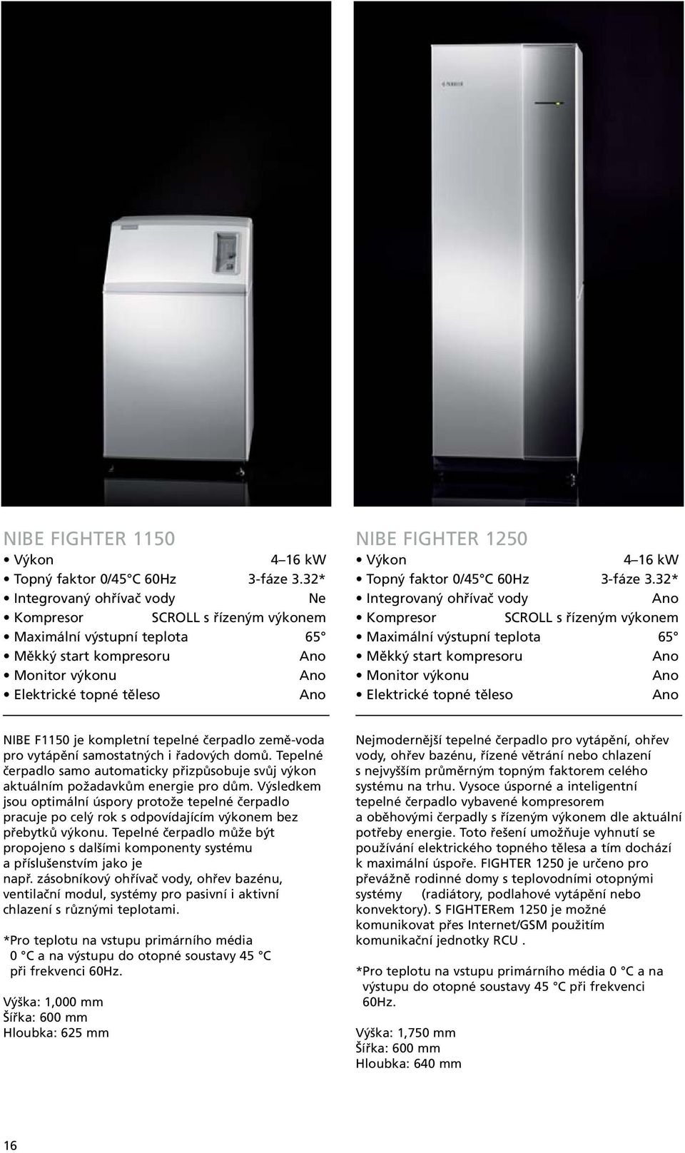 faktor 0/45 C 60Hz 3-fáze 3.