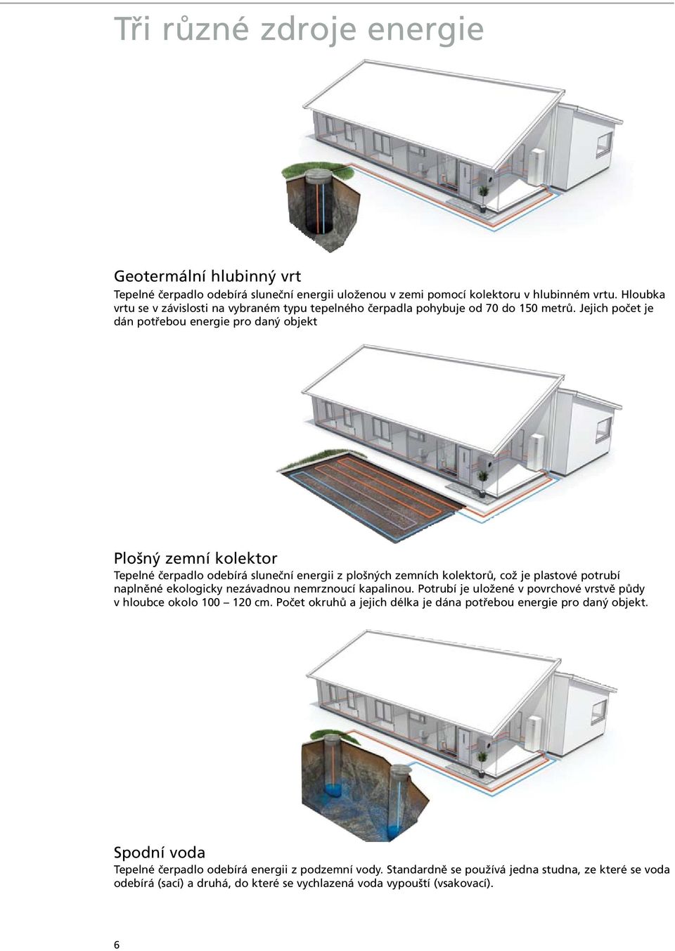 Jejich počet je dán potřebou energie pro daný objekt Plošný zemní kolektor Tepelné čerpadlo odebírá sluneční energii z plošných zemních kolektorů, což je plastové potrubí naplněné ekologicky
