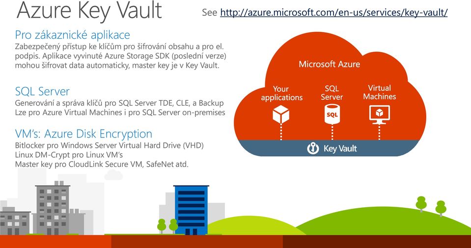 SQL Server Generování a správa klíčů pro SQL Server TDE, CLE, a Backup Lze pro Azure Virtual Machines i pro SQL Server on-premises See