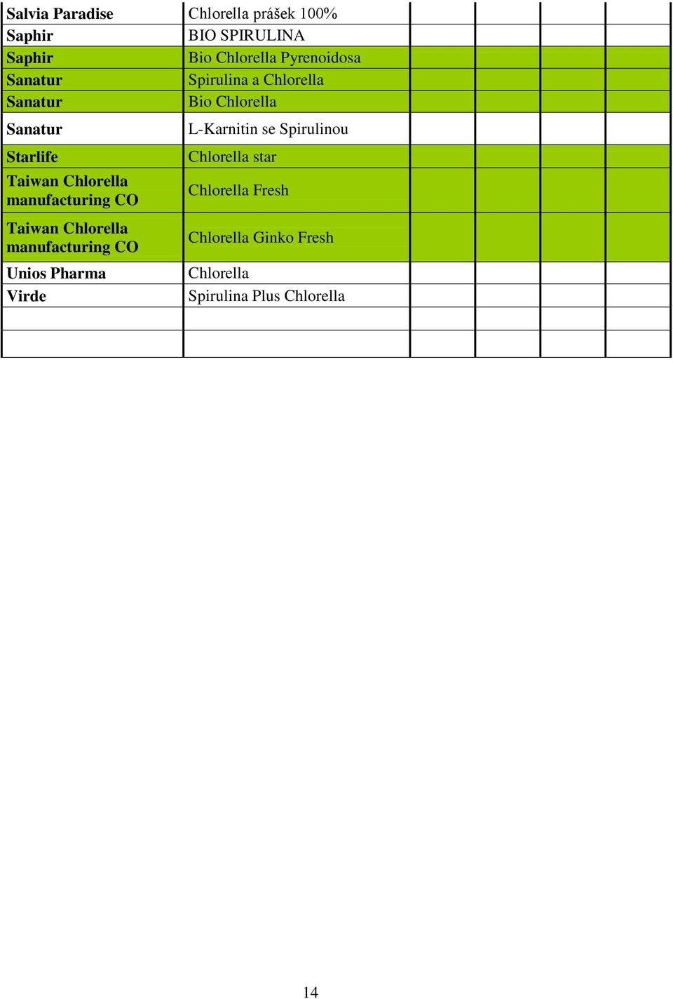 Chlorella manufacturing CO Taiwan Chlorella manufacturing CO Unios Pharma Virde L-Karnitin