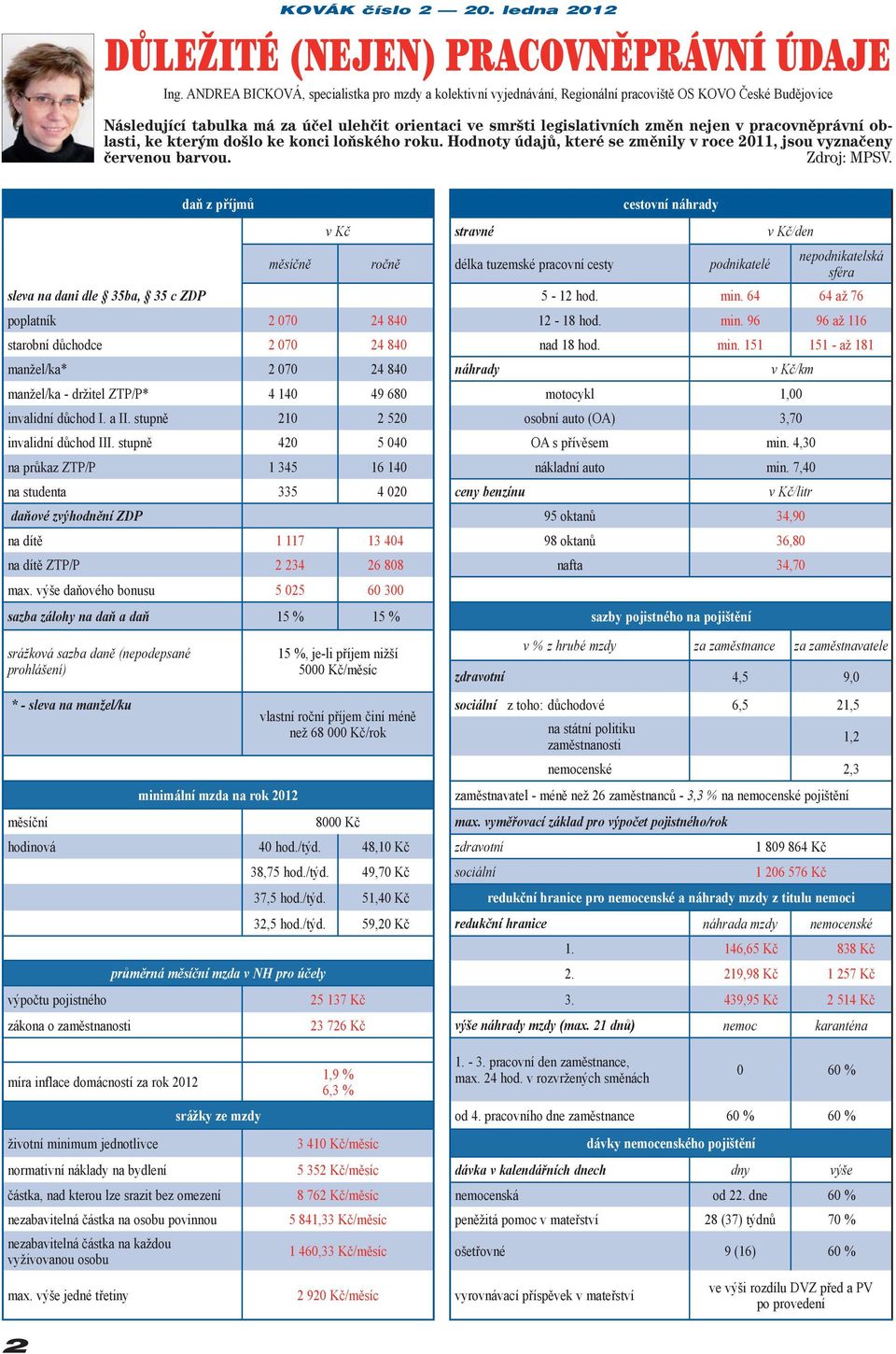 pracovněprávní oblasti, ke kterým došlo ke konci loňského roku. Hodnoty údajů, které se změnily v roce 2011, jsou vyznačeny červenou barvou. Zdroj: MPSV.