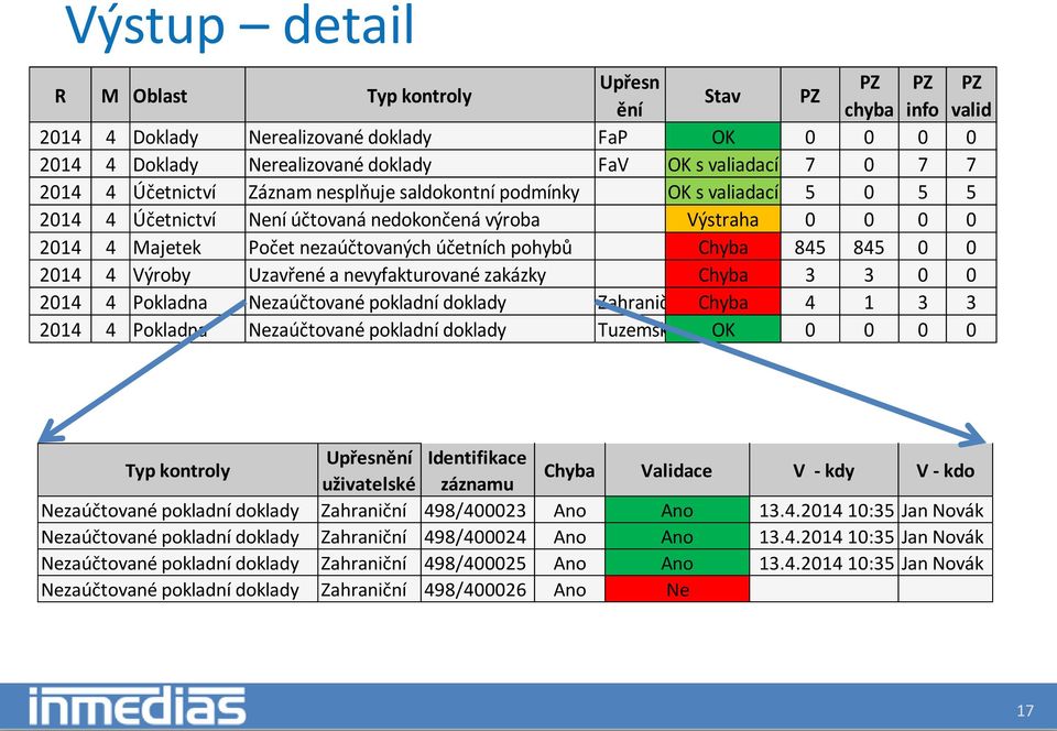 Chyba 845 845 0 0 2014 4 Výroby Uzavřené a nevyfakturované zakázky Chyba 3 3 0 0 2014 4 Pokladna Nezaúčtované pokladní doklady Zahraniční Chyba 4 1 3 3 2014 4 Pokladna Nezaúčtované pokladní doklady