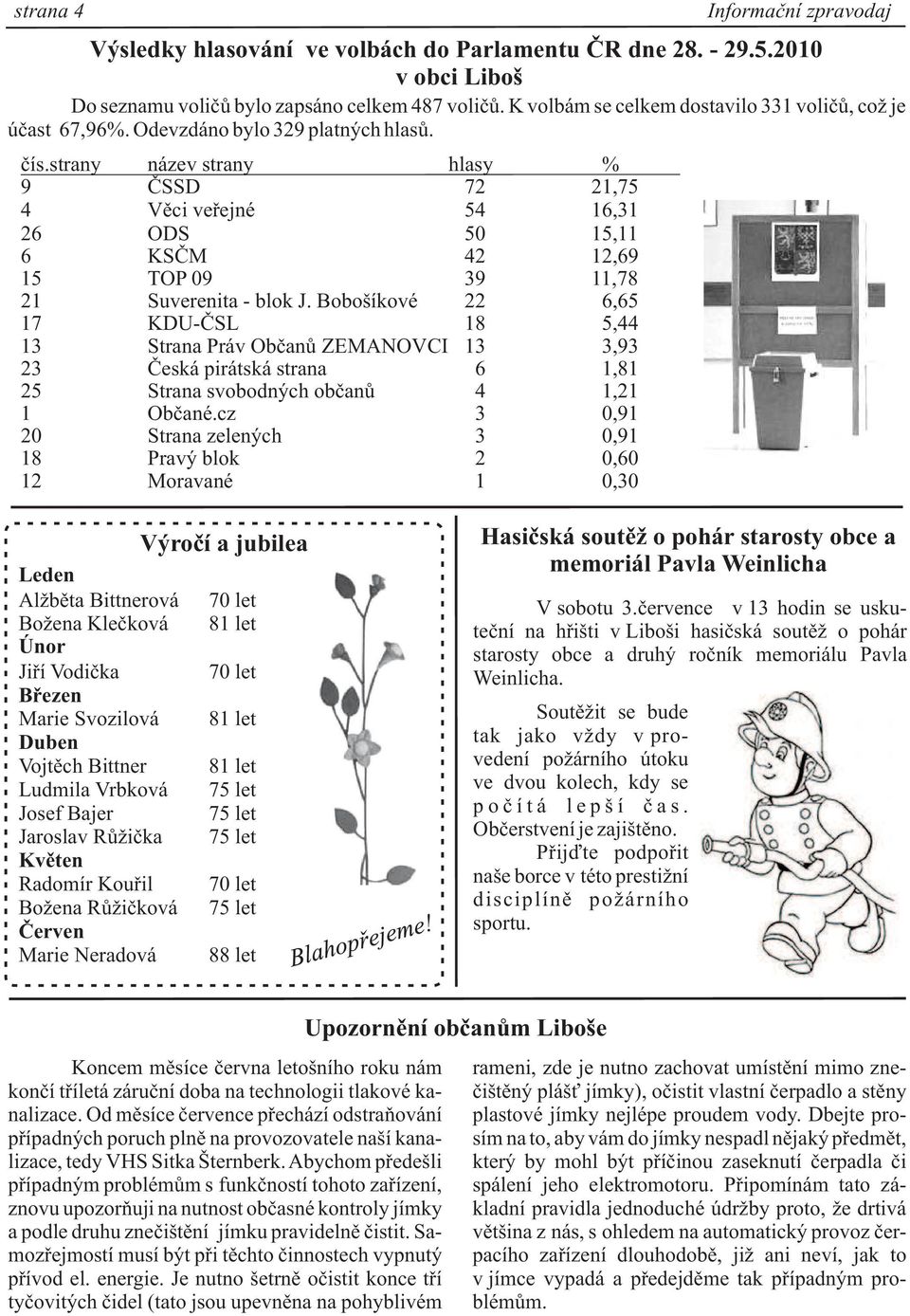 cz 3 0,91 20 Strana zelených 3 0,91 18 Pravý blok 2 0,60 12 Moravané 1 0,30 Informaèní zpravodaj Výsledky hlasování ve volbách do Parlamentu ÈR dne 28. - 29.5.