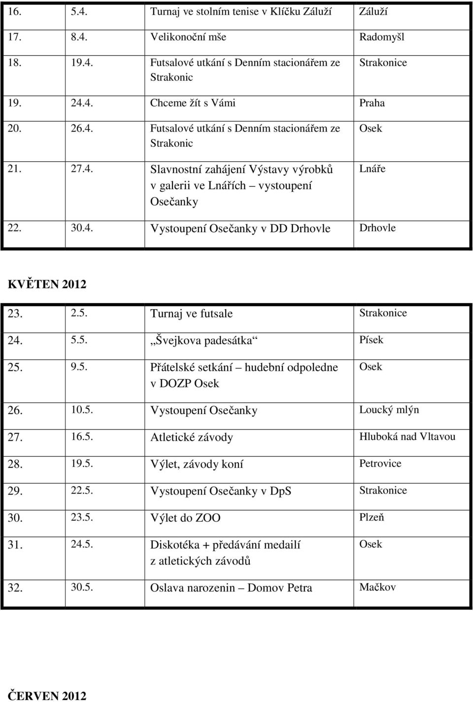 2.5. Turnaj ve futsale Strakonice 24. 5.5. Švejkova padesátka Písek 25. 9.5. Přátelské setkání hudební odpoledne v DOZP Osek Osek 26. 10.5. Vystoupení Osečanky Loucký mlýn 27. 16.5. Atletické závody Hluboká nad Vltavou 28.