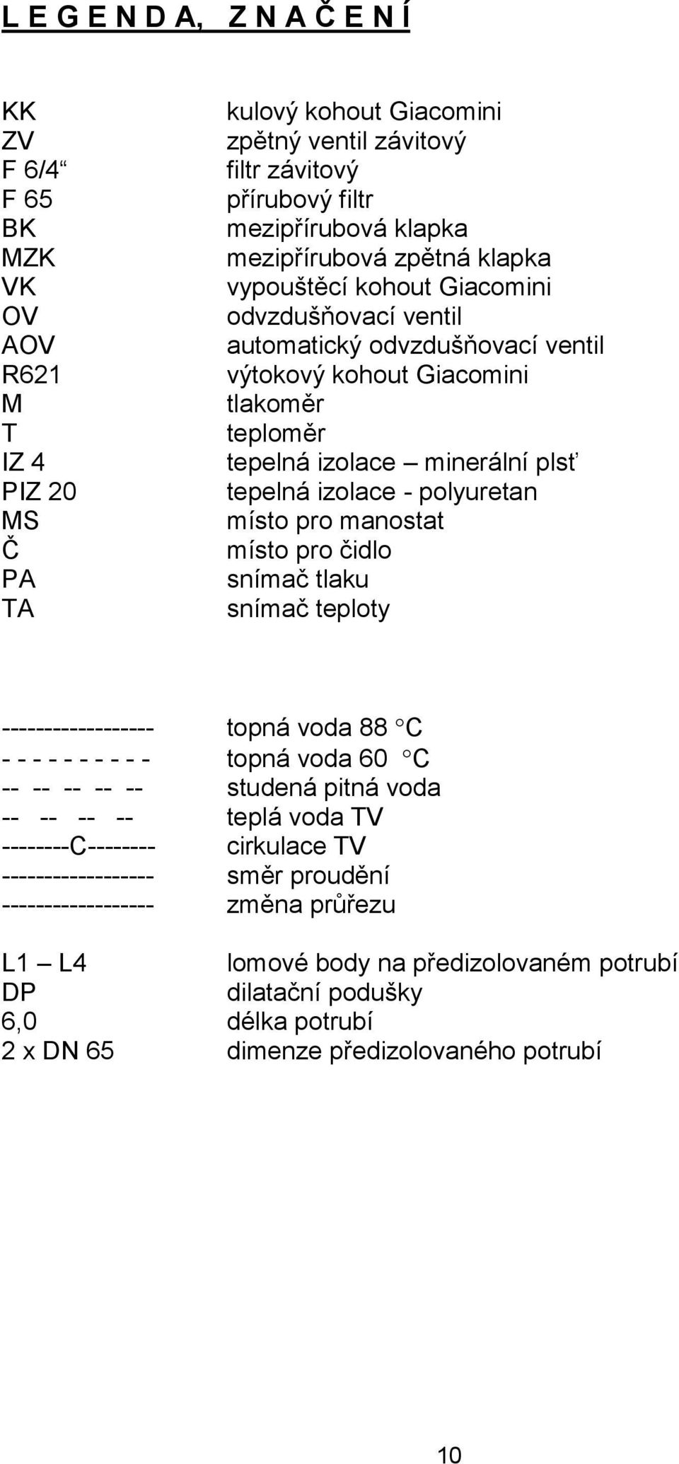 izolace - polyuretan místo pro manostat místo pro čidlo snímač tlaku snímač teploty ------------------ topná voda 88 C - - - - - - - - - - topná voda 60 C -- -- -- -- -- studená pitná voda -- -- --