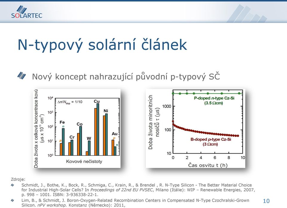 In Proceedings of 22nd EU PVSEC, Milano (Itálie): WIP Renewable Energies, 2007, p. 998 1001. ISBN: 3-936338-22-1. Lim, B.