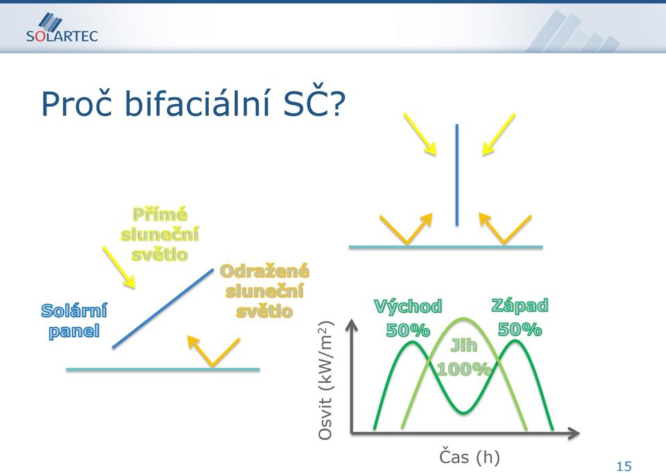 bifaciální