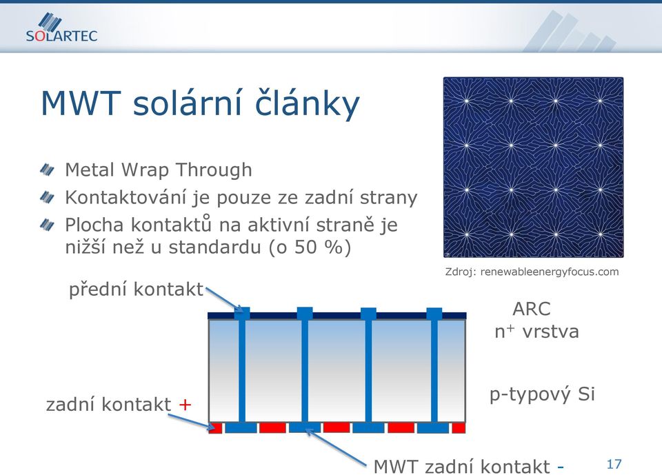 standardu (o 50 %) přední kontakt Zdroj: renewableenergyfocus.