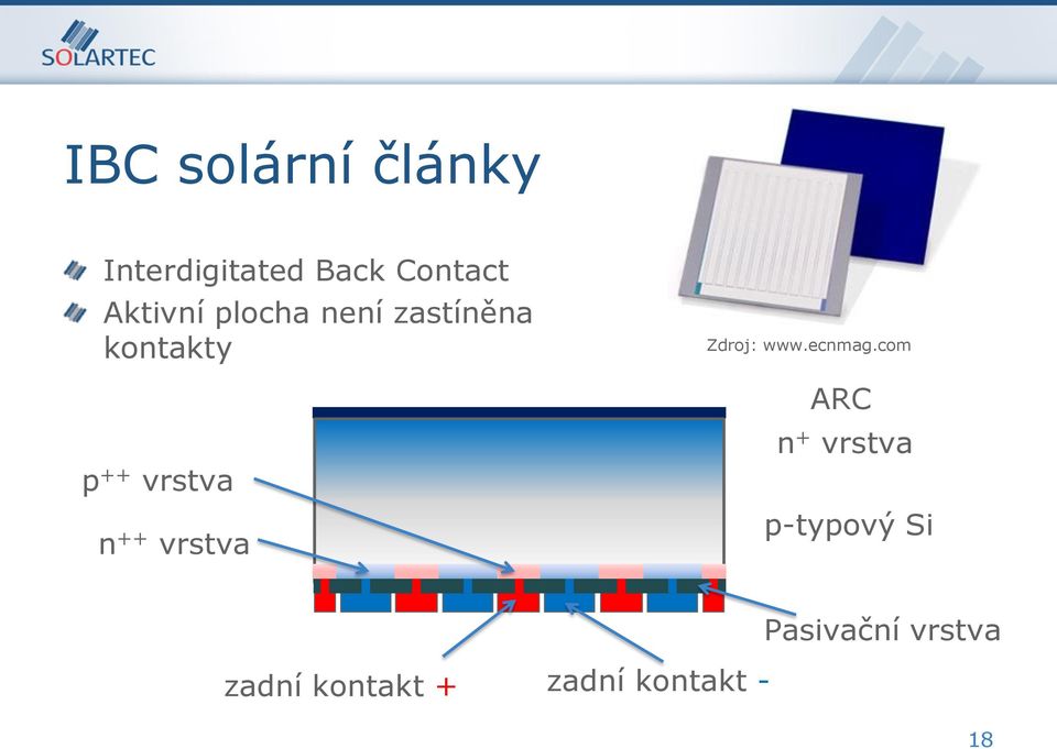 ++ vrstva Zdroj: www.ecnmag.