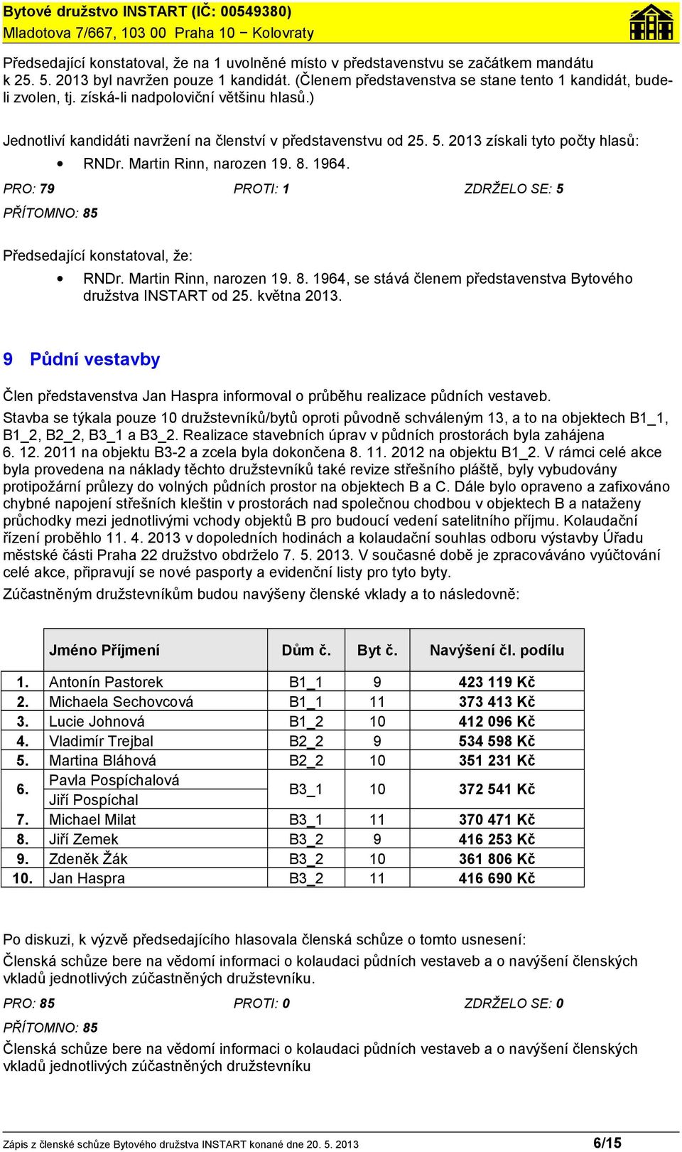 PRO: 79 PROTI: 1 ZDRŽELO SE: 5 PŘÍTOMNO: 85 Předsedající konstatoval, že: RNDr. Martin Rinn, narozen 19. 8. 1964, se stává členem představenstva Bytového družstva INSTART od 25. května 2013.