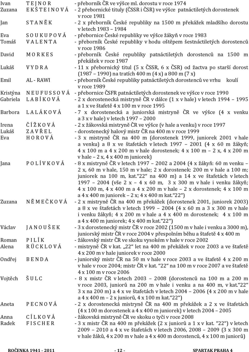 mladšího dorostu v letech 1983 1984 Eva S O U K U P O V Á - přebornice České republiky ve výšce žákyň v roce 1983 Tomáš V A L E N T A - přeborník České republiky v hodu oštěpem šestnáctiletých