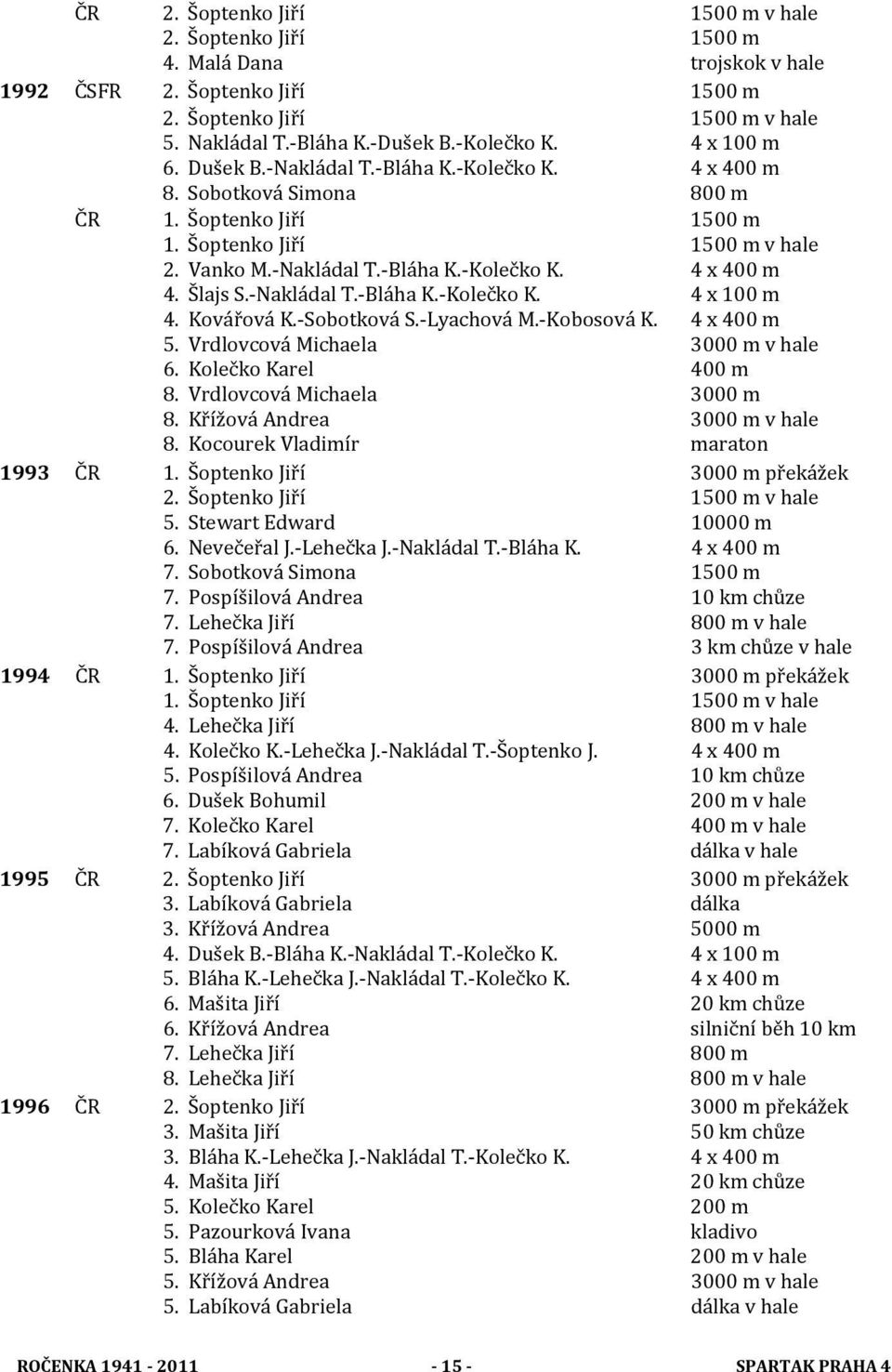 Šlajs S.-Nakládal T.-Bláha K.-Kolečko K. 4 x 100 m 4. Kovářová K.-Sobotková S.-Lyachová M.-Kobosová K. 4 x 400 m 5. Vrdlovcová Michaela 3000 m v hale 6. Kolečko Karel 400 m 8.