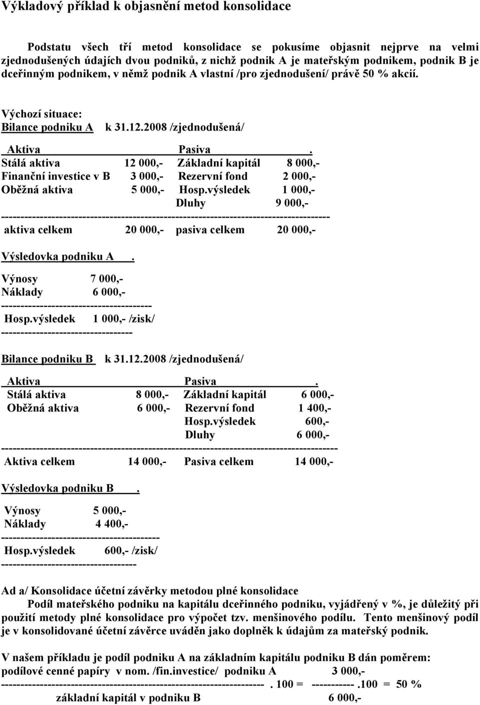 Stálá aktiva 12 000,- Základní kapitál 8 000,- Finanční investice v B 3 000,- Rezervní fond 2 000,- Oběžná aktiva 5 000,- Hosp.