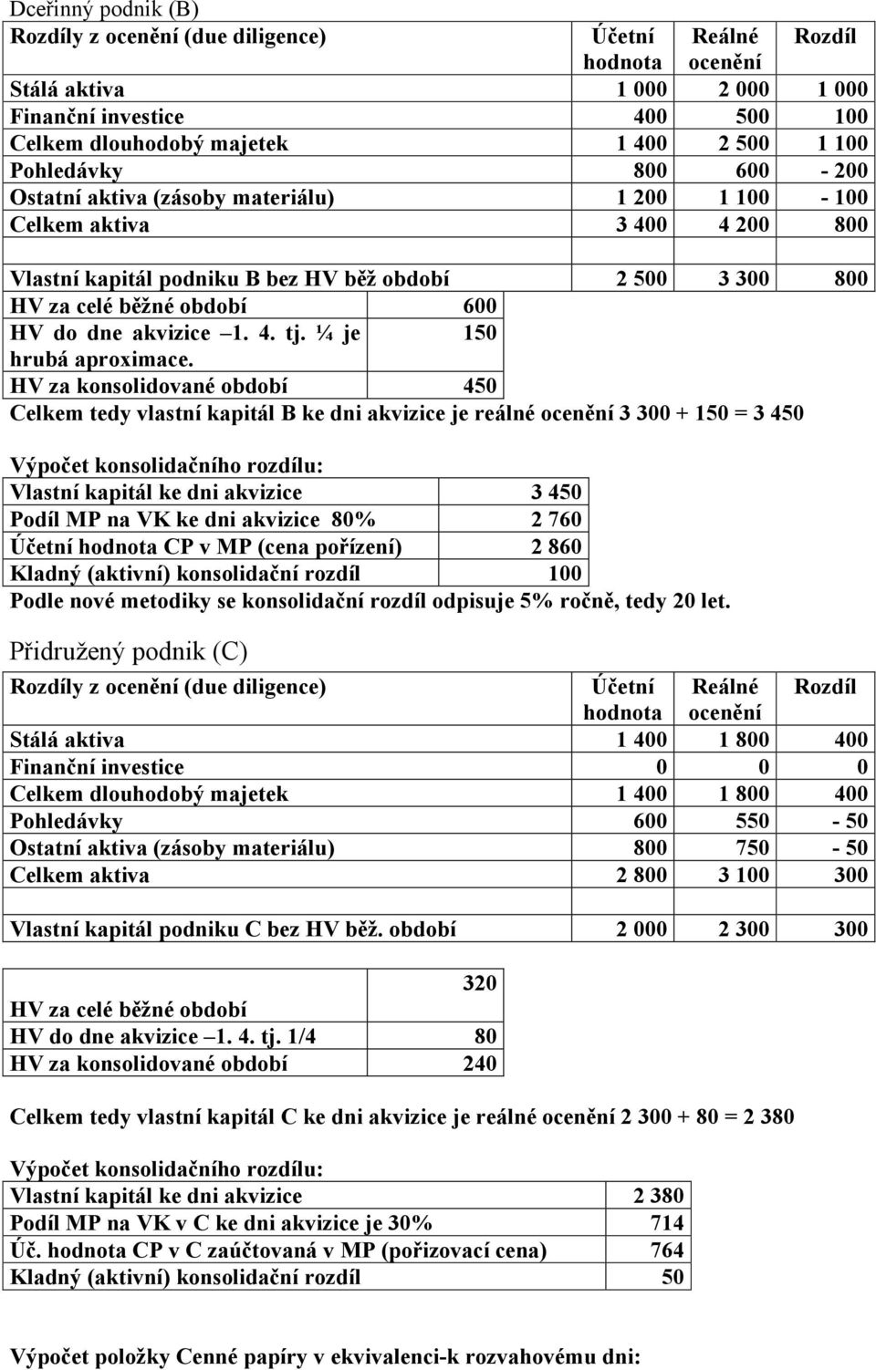 dne akvizice 1. 4. tj. ¼ je 150 hrubá aproximace.