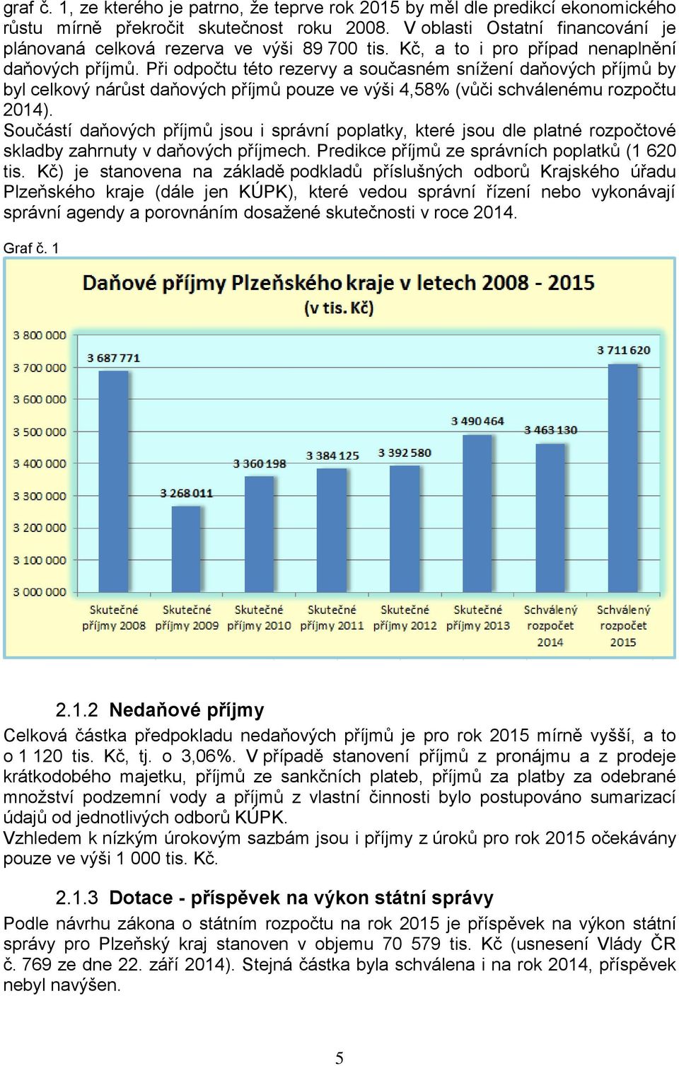 Při odpočtu této rezervy a současném snížení daňových příjmů by byl celkový nárůst daňových příjmů pouze ve výši 4,58% (vůči schválenému rozpočtu 2014).