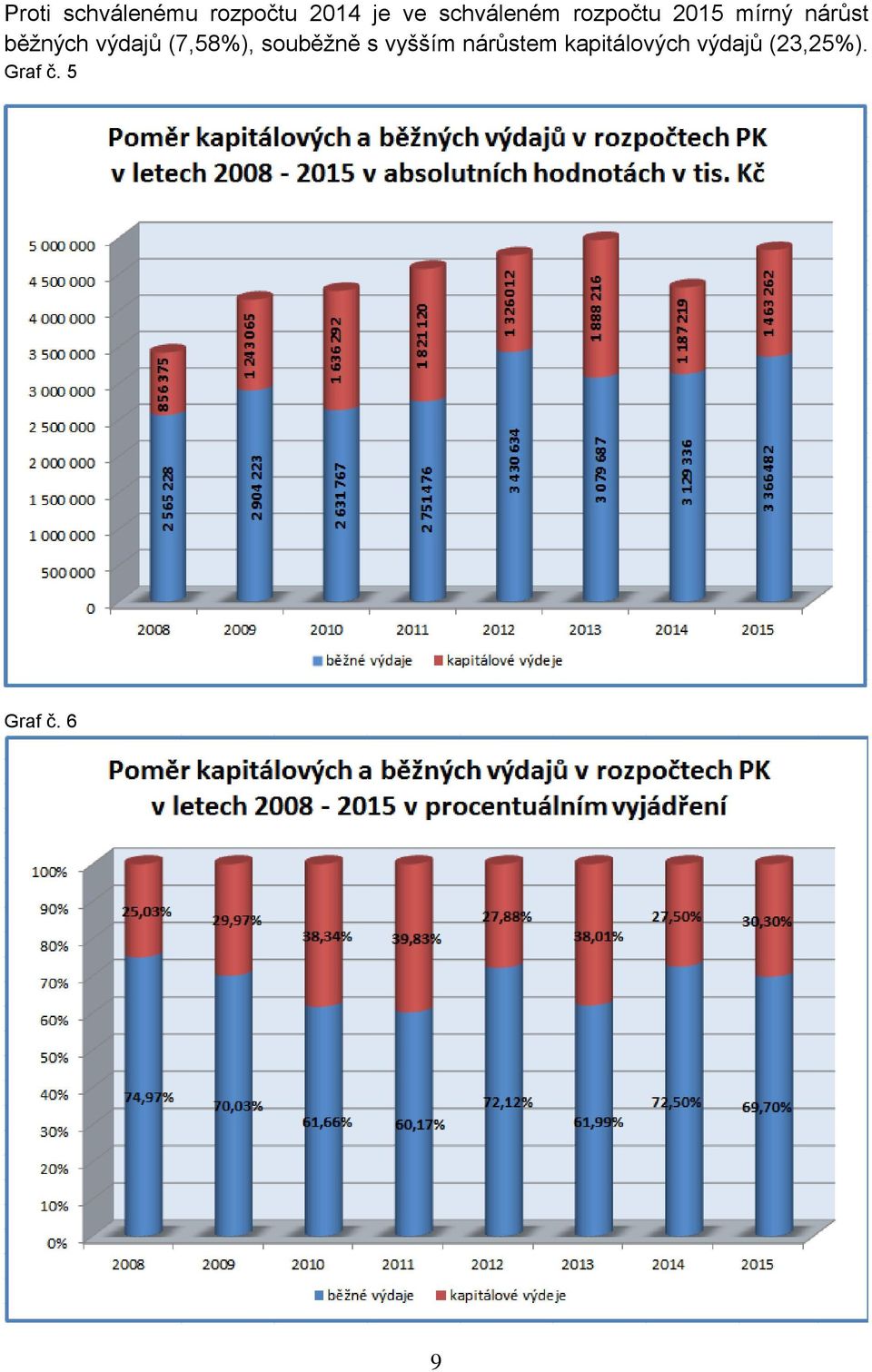 běžných výdajů (7,58%), souběžně s vyšším