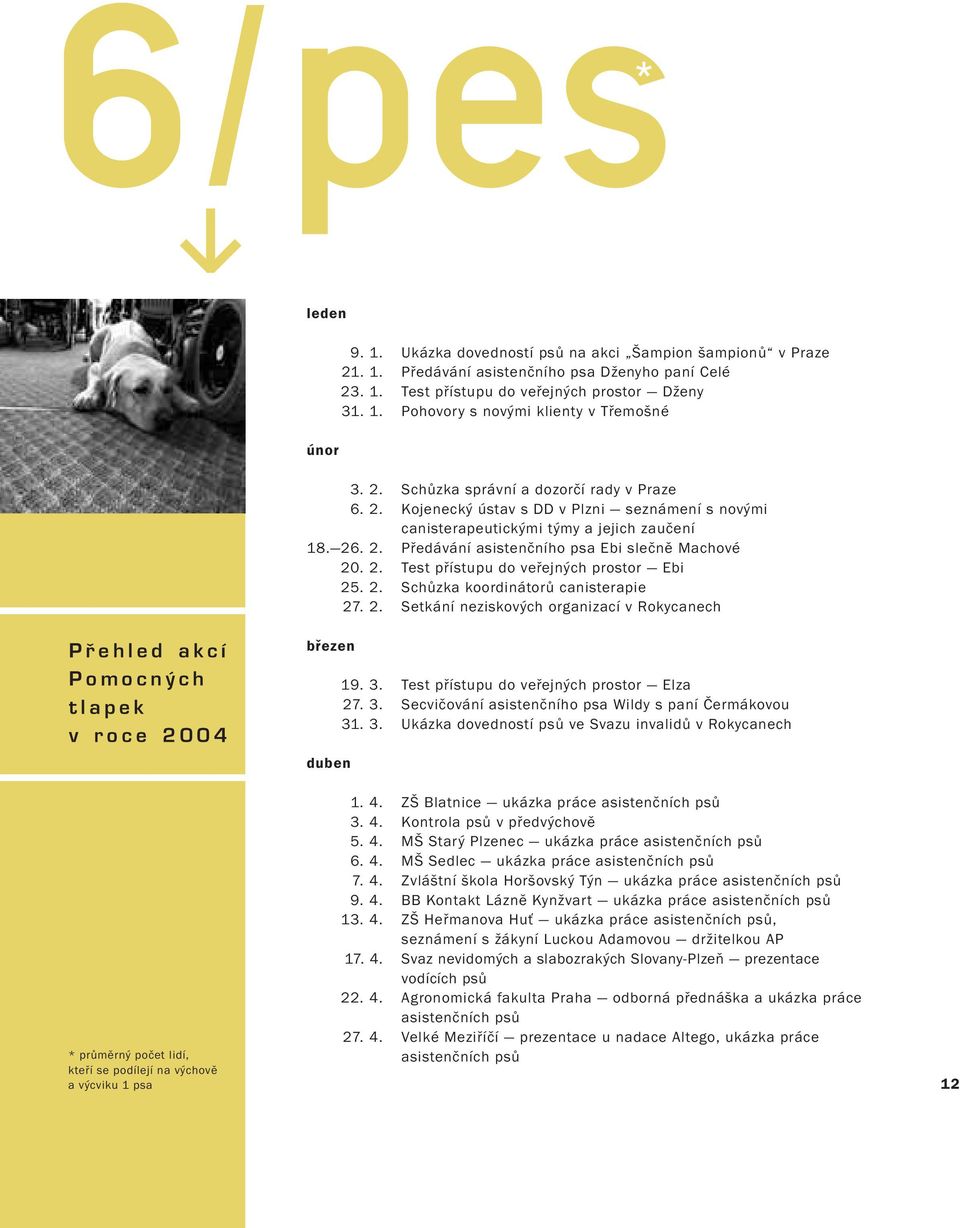 2. Test přístupu do veřejných prostor Ebi 25. 2. Schůzka koordinátorů canisterapie 27. 2. Setkání neziskových organizací v Rokycanech * průměrný počet lidí, kteří se podílejí na výchově a výcviku 1 psa březen duben 19.