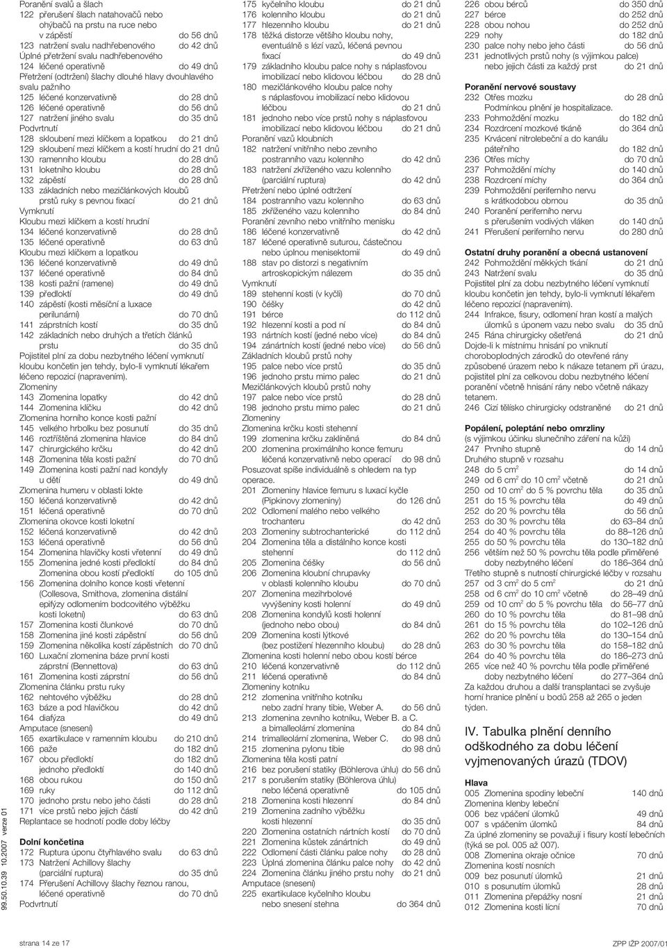 Podvrtnutí 128 skloubení mezi klíčkem a lopatkou do 21 dnů 129 skloubení mezi klíčkem a kostí hrudní do 21 dnů 130 ramenního kloubu do 28 dnů 131 loketního kloubu do 28 dnů 132 zápěstí do 28 dnů 133