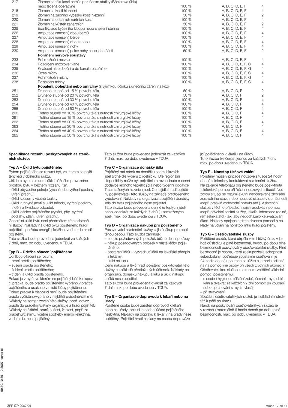 snesení stehna 100 % A, B, C, D, E, F 4 226 Amputace (snesení) obou bérců 100 % A, B, C, D, E, F 4 227 Amputace (snesení) bérce 100 % A, B, C, D, E, F 4 228 Amputace (snesení) obou nohou 100 % A, B,