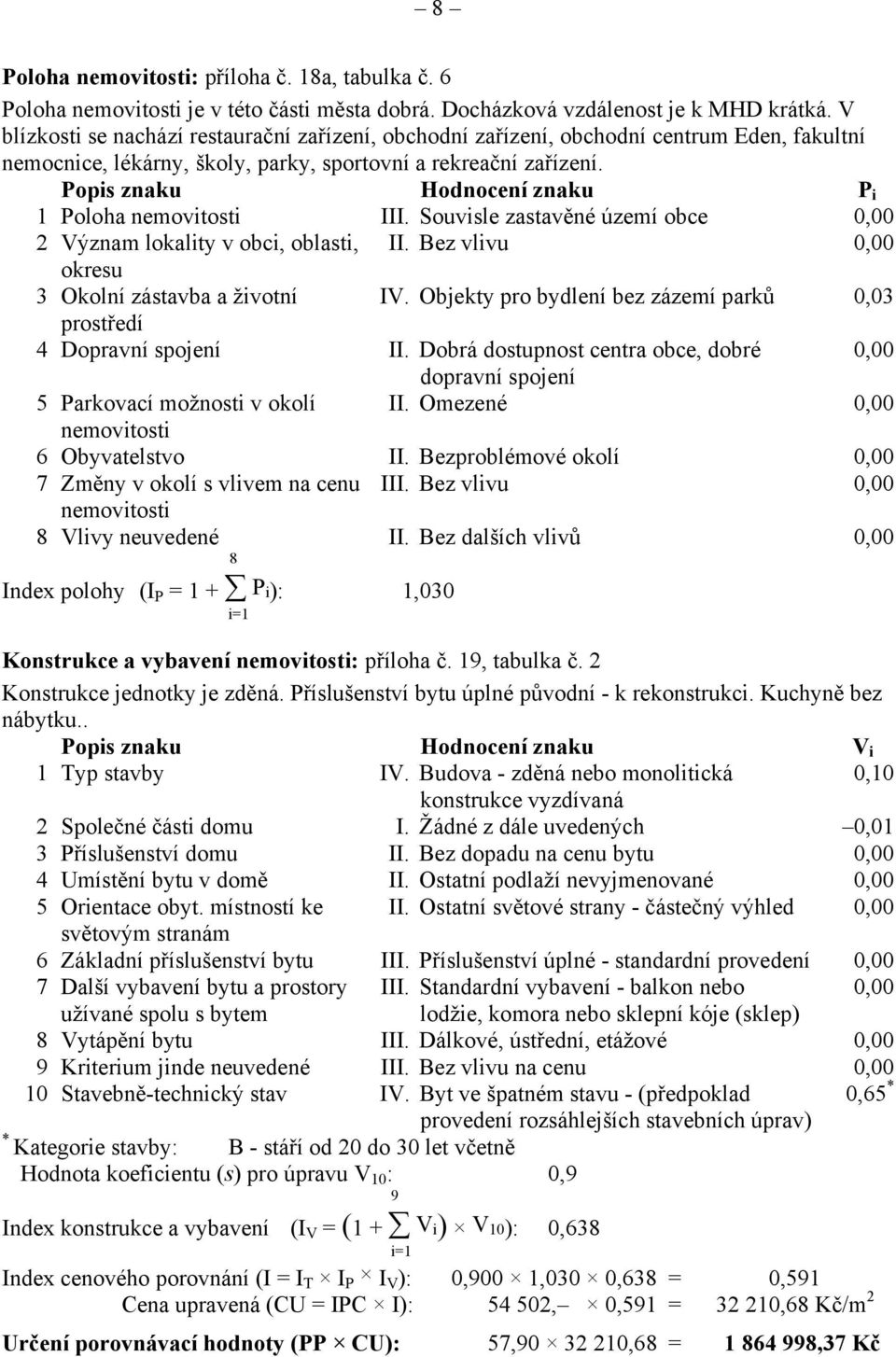 Popis znaku Hodnocení znaku P i 1 Poloha nemovitosti III. Souvisle zastavěné území obce 0,00 2 Význam lokality v obci, oblasti, II. Bez vlivu 0,00 okresu 3 Okolní zástavba a životní IV.