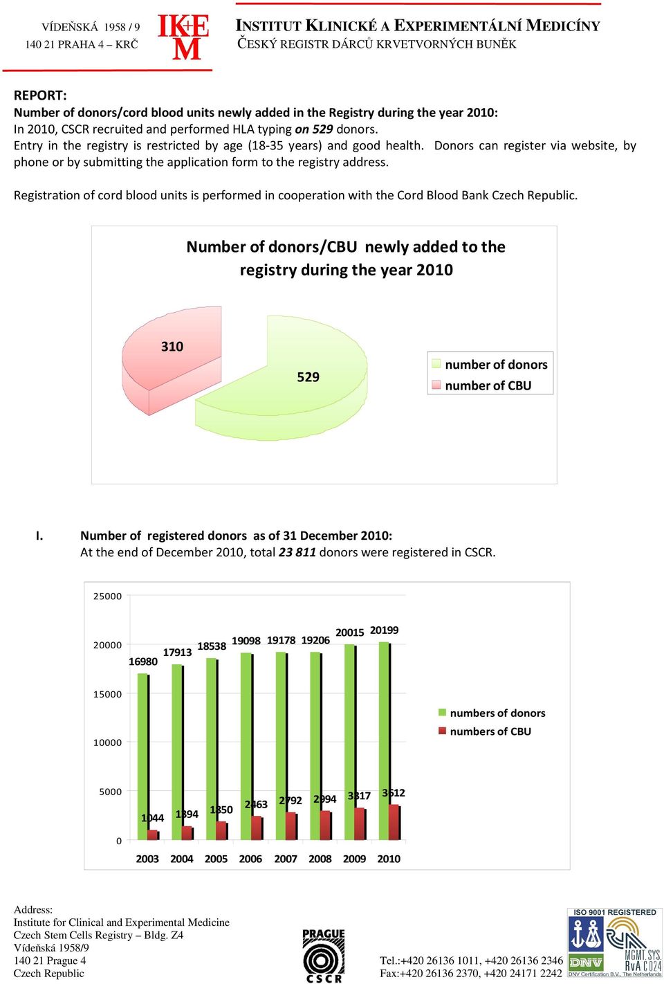 Registration of cord blood units is performed in cooperation with the Cord Blood Bank Czech Republic.