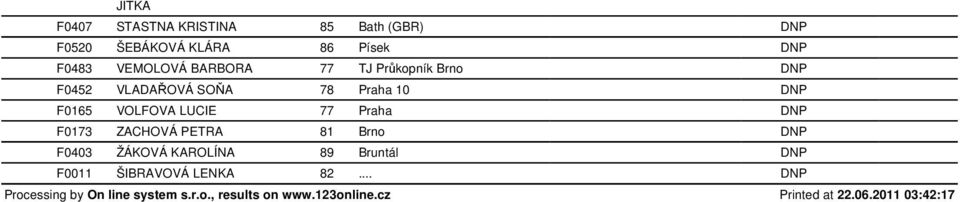 DNP F0173 ZACHOVÁ PETRA 81 Brno DNP F0403 ŽÁKOVÁ KAROLÍNA 89 Bruntál DNP F0011 ŠIBRAVOVÁ LENKA 82.