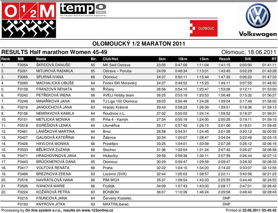 F0260 MACHALICKÁ LIBUŠE 64 Fortex SKI Moravský 24:37 0:49:52 1:15:23 1:49:11 0:07:55 01:48:50 5. F0158 FRANZOVÁ RENATA 65 Říčany 26:56 0:54:10 1:20:47 1:53:26 0:12:11 01:53:00 6.