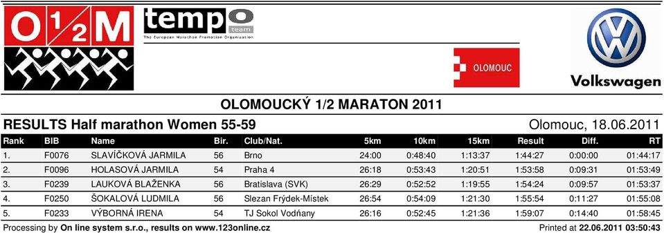 F0239 LAUKOVÁ BLAŽENKA 56 Bratislava (SVK) 26:29 0:52:52 1:19:55 1:54:24 0:09:57 01:53:37 4.